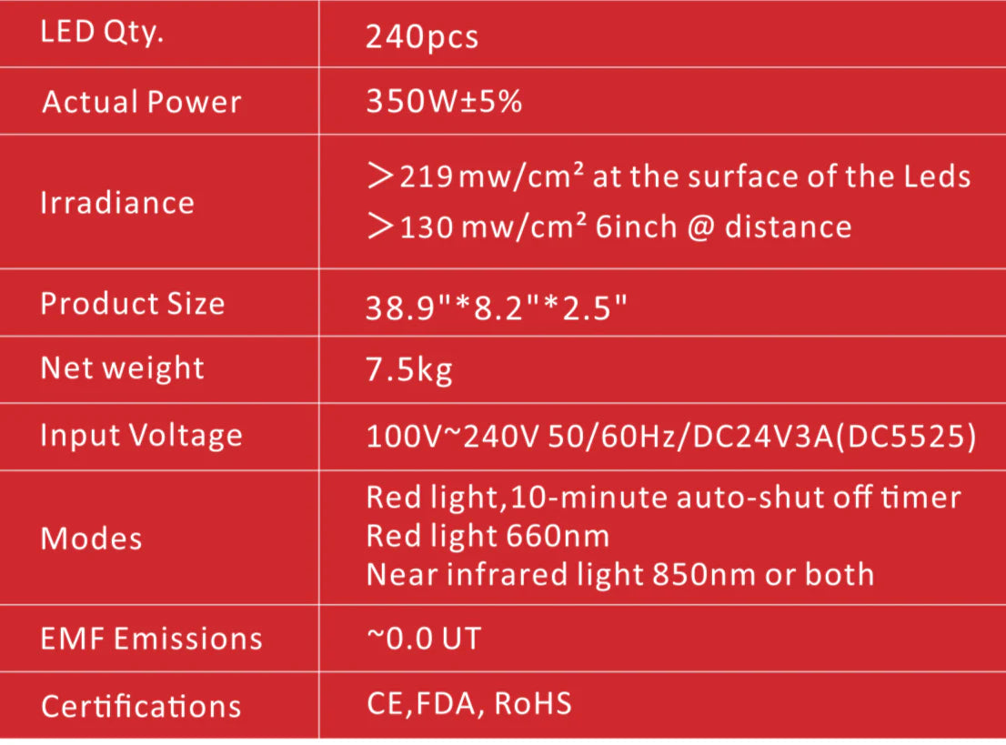 Juvakit 300W Complete Red Light Therapy Starter Kit