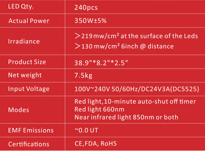 Juvakit 300W Complete Red Light Therapy Starter Kit